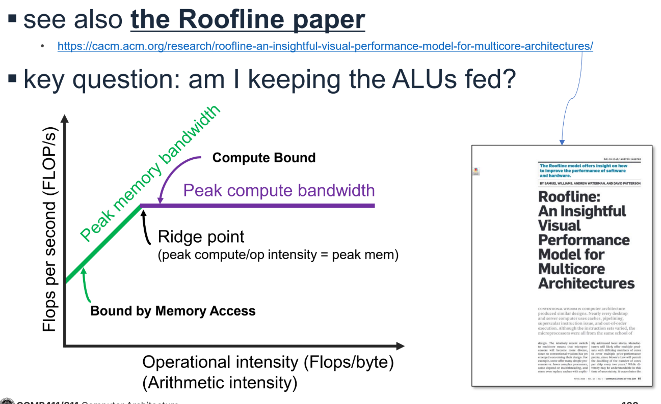 PDF p. 157: Roofline Model (Memory Bound vs Compute Bound)